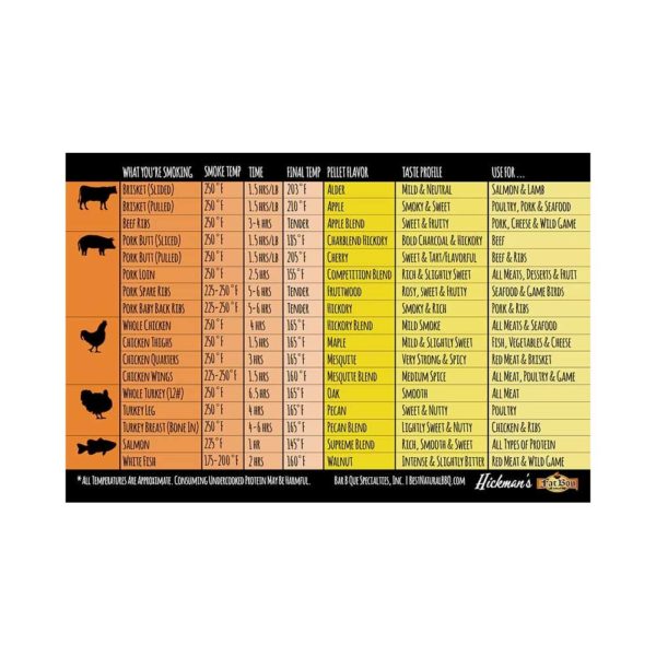 BBQ Temperature and Smoking Pellet Magnet (4" x 6")